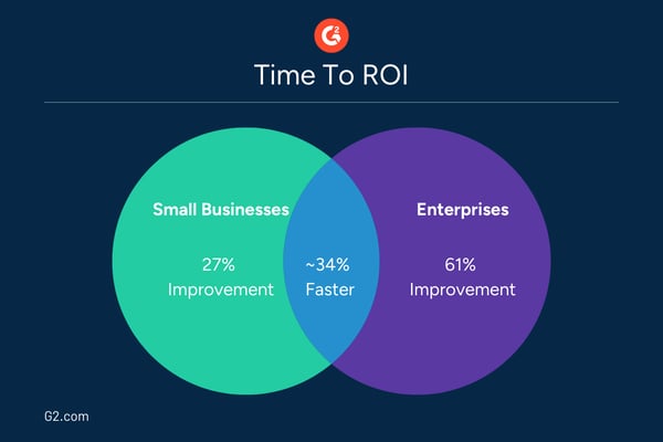 Tech Signals SEO Tools time to ROI