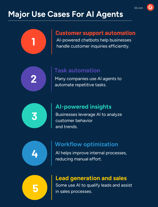 major use cases for ai agents 