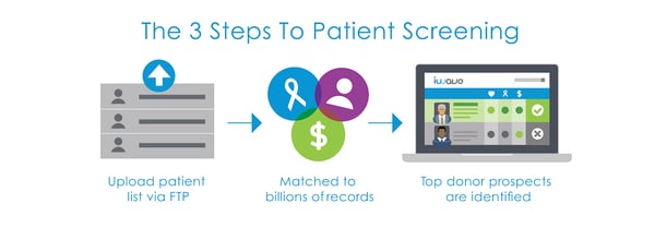 patient screening steps