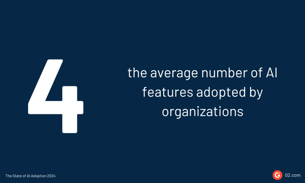 Average number of AI features adopted by organizations