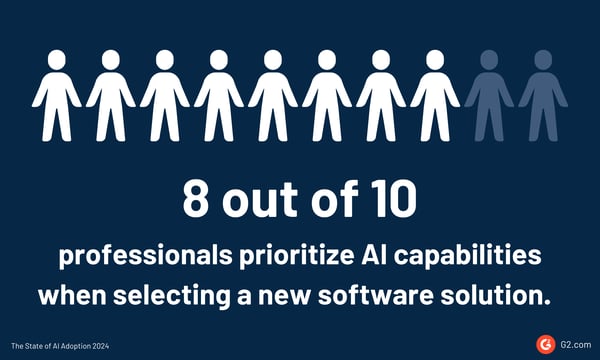 Professionals prioritize AI capabilities in new software selection