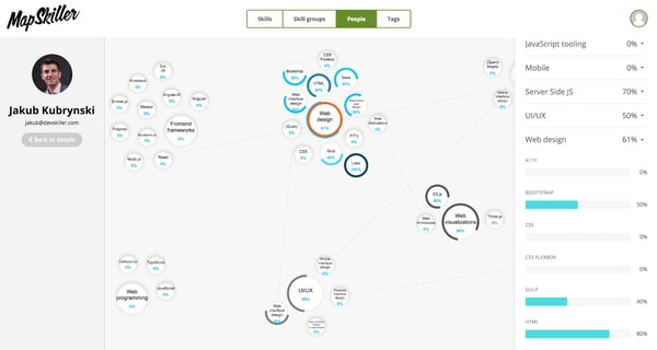 skill map