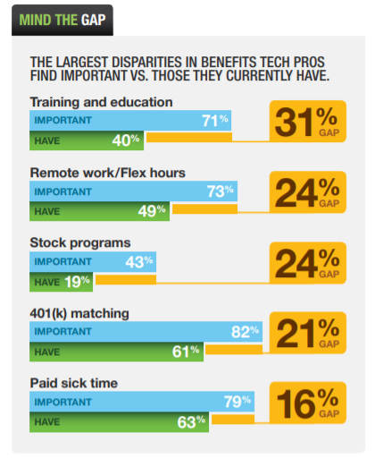 benefits gap