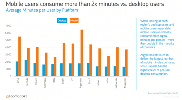 mobile apps stat