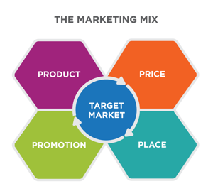 The-Marketing-Mix-1