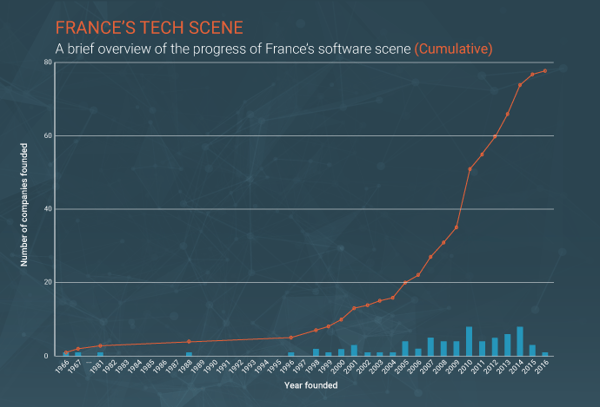 france-software-companies