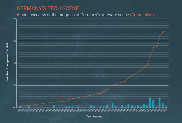 germany_tech_companies