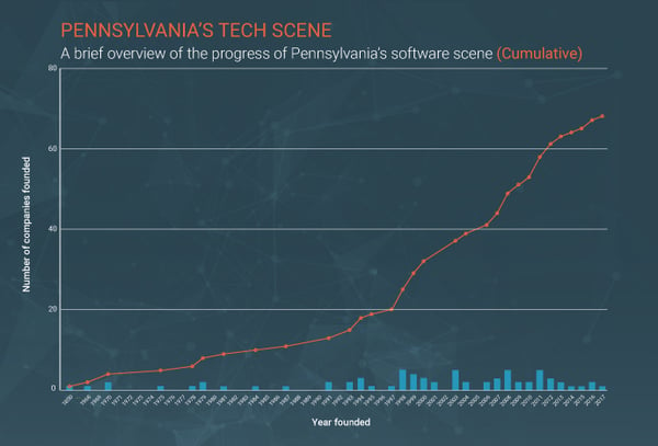 software-companies-philadelphia