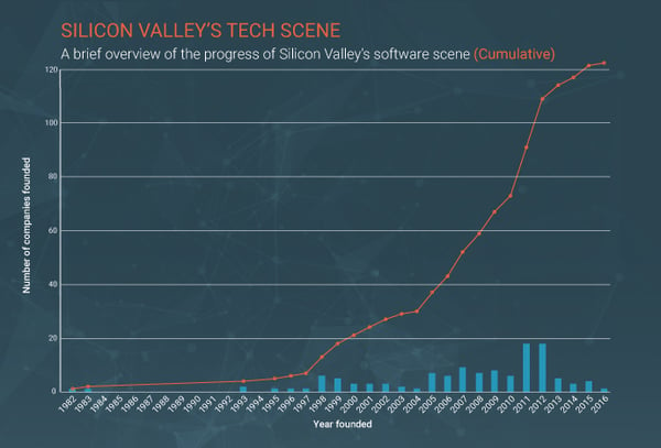 silicon-valley-tech-companies