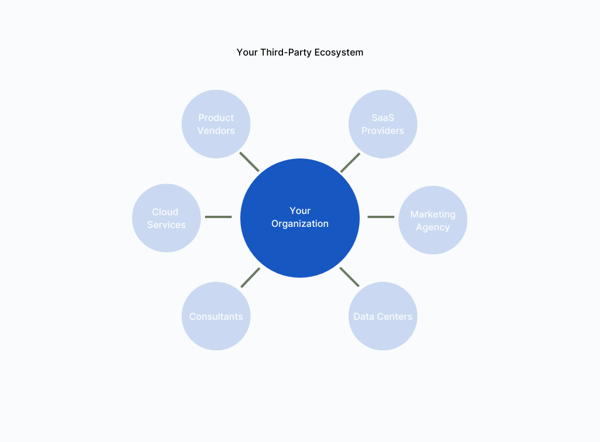 Third-party ecosystem