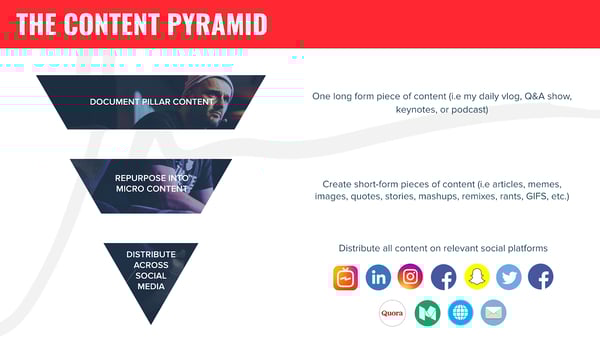 content pyramid