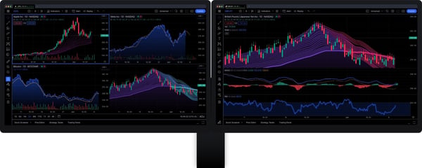 TradingView charts