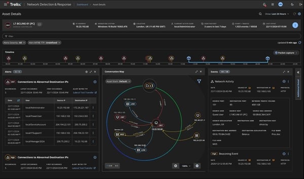 Trellix Data Loss Prevention - Asset Details