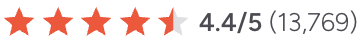 Trello G2 rating