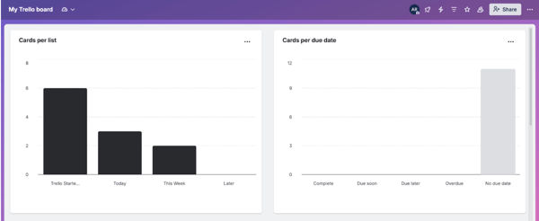 Trello reporting