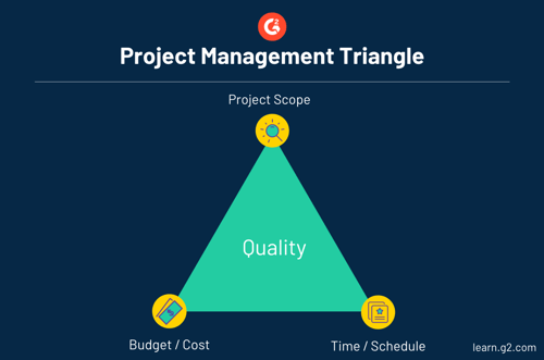 Project Management Triangle