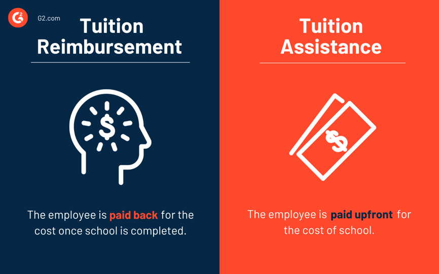 Tuition Reimbursement vs Tuition Assistance