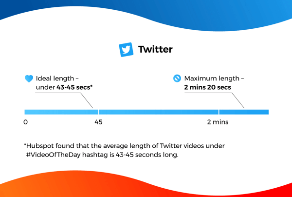 Twitter video time length