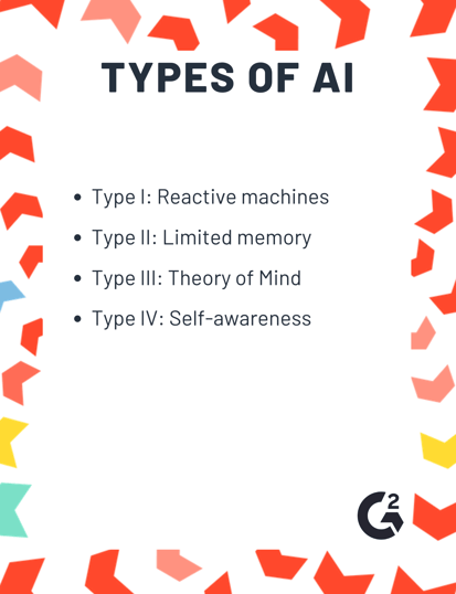 four types of AI