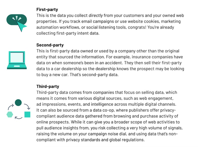 Types of Intent Data