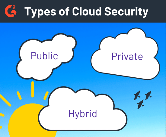 Types of Cloud Security