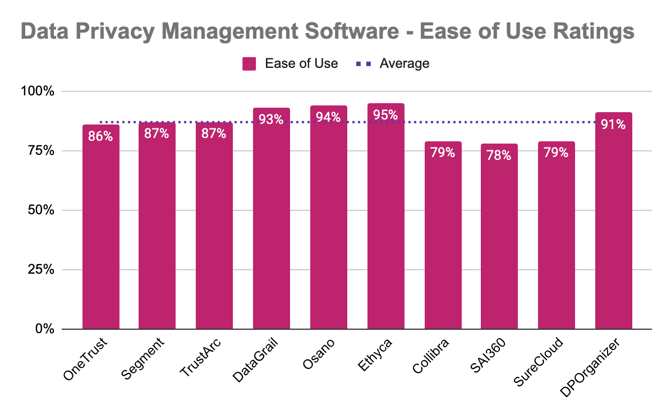 Data Privacy Tech Users Want Easier Tools