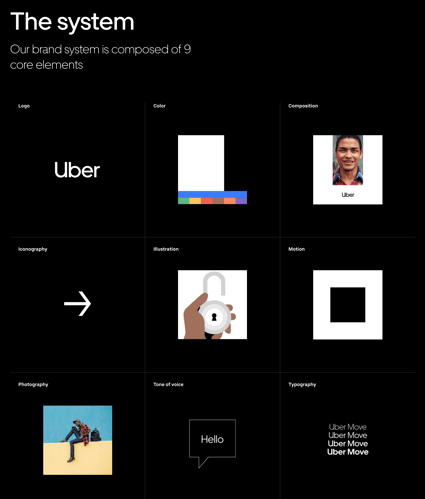 Uber Style Guide Example