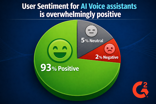 User Sentiment