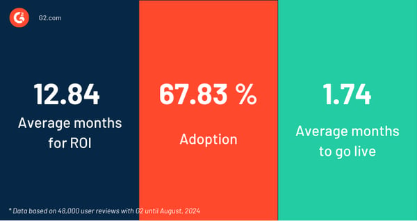 User behavior metrics for automation tools