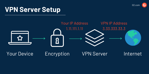 VPN server setup