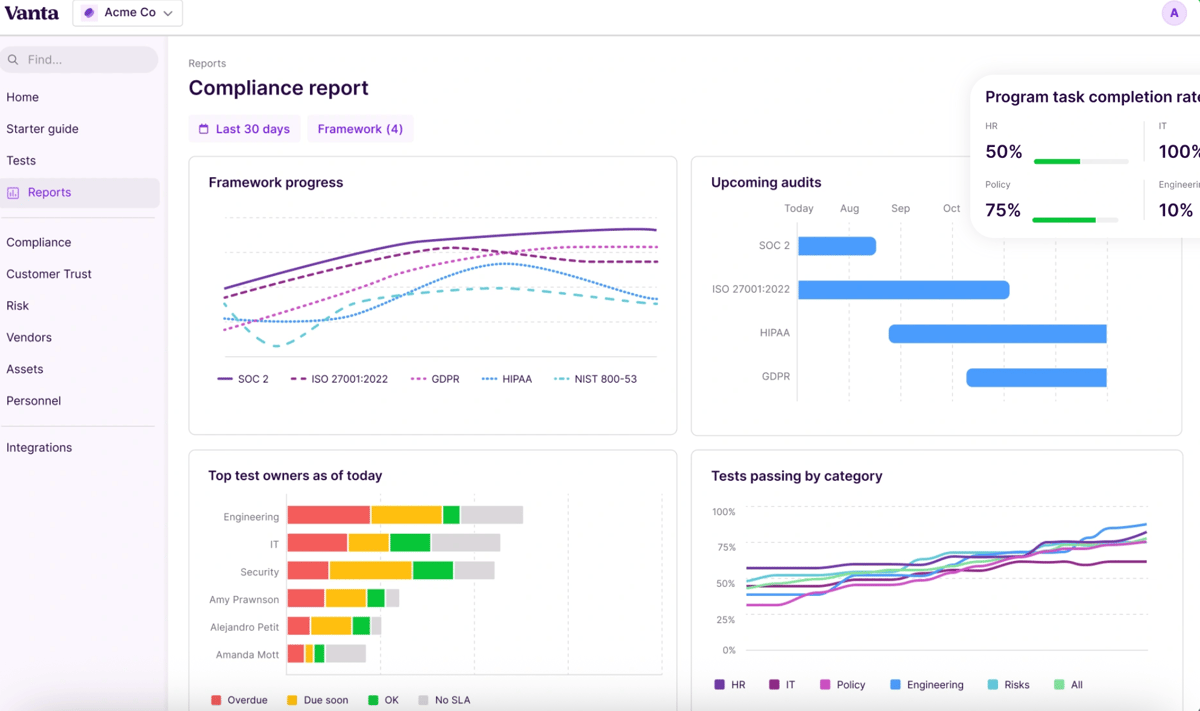 8 Best Security Compliance Software I'd Trust in 2026