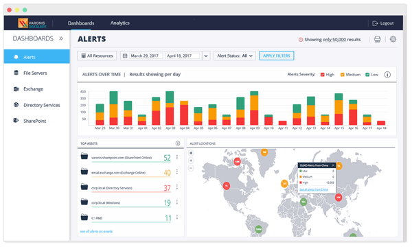 Varonis Data Security Platform