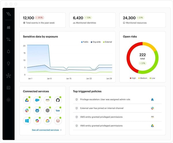 Varonis Data Security Analytics