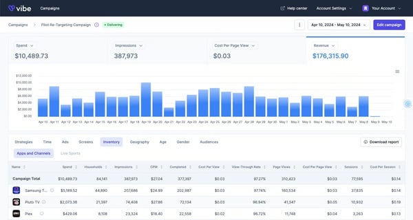 Vibe campaign dashboard