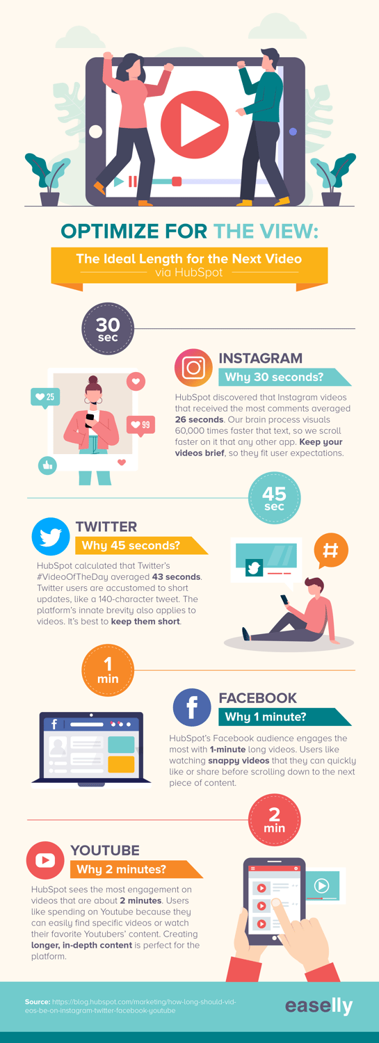 Optimální délka videa na sociálních sítích. Instagram, Facebook, Twitter, YouTube,