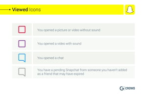 Viewed Icons Snapchat
