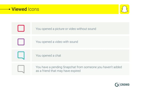 3 Ways To Tell If Someone Added You On Snapchat Wikihow Tech
