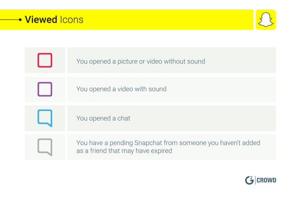 Viewed Icons Snapchat