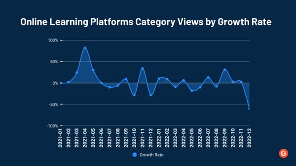 2023 Trends In Online Learning Platforms