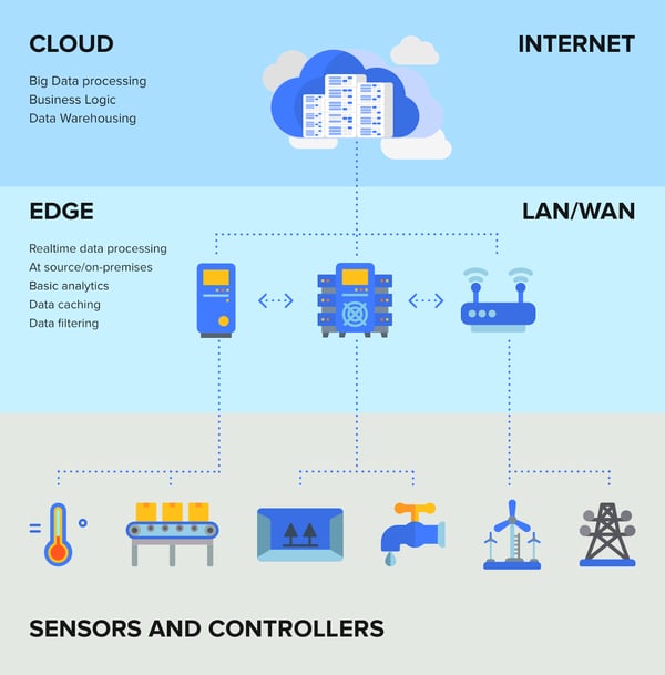 edge computing diagram