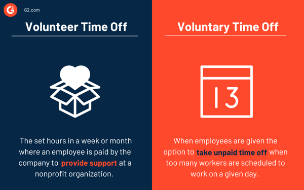 Volunteer time off vs. voluntary time off