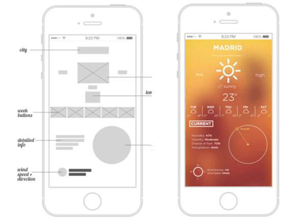 mobile wireframe example of weather app