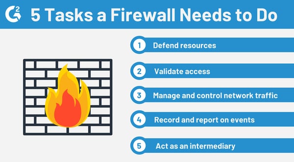 Five Firewall Tasks