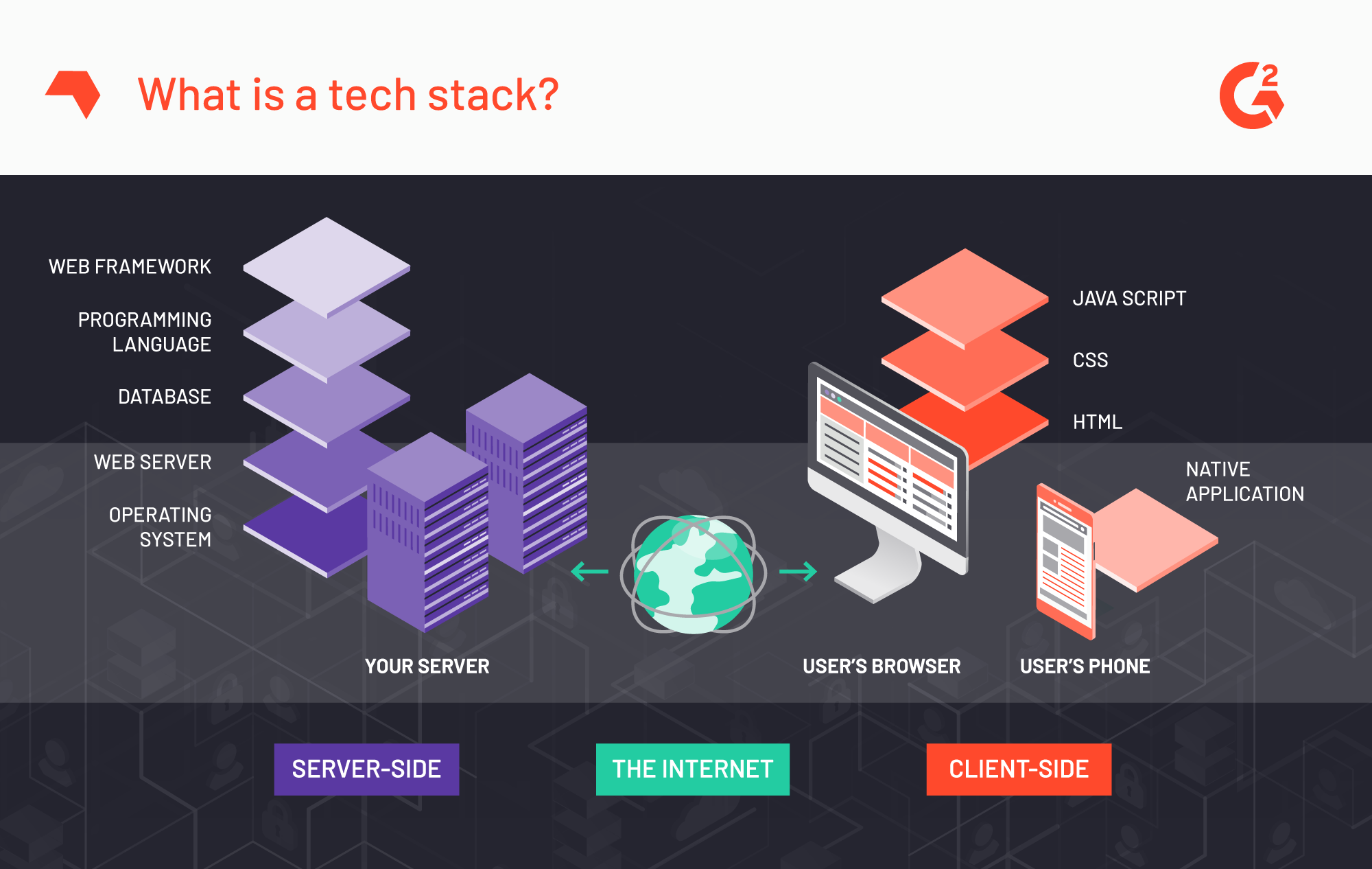 company tech stack