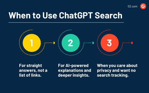 When to Use ChatGPT Search