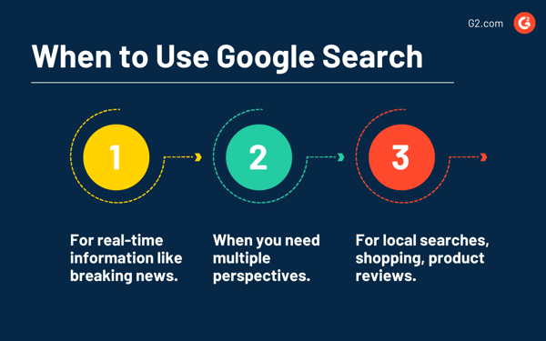 When to Use Google Search