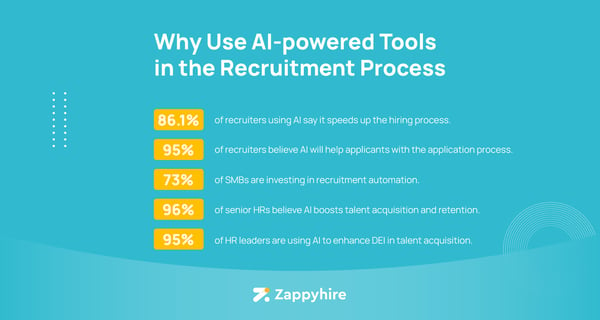 Why use AI-powered tools in the recruitment process