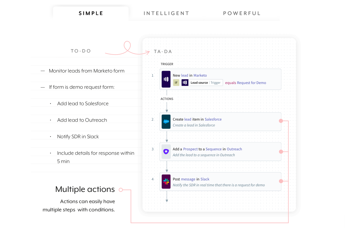 Which Is the Best AI Agent Builder? Here Are My 10 Picks
