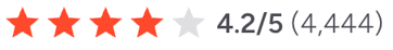 Wrike G2 Star Rating