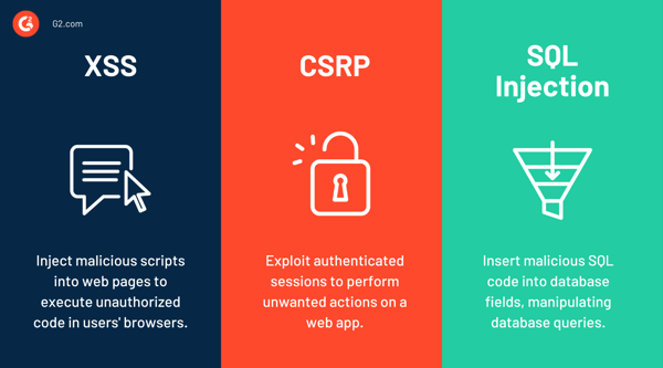 What Is Cross-Site Scripting? How To Prevent XSS Attacks